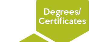 Degree